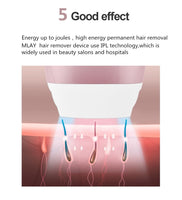 Ultrafast IPL Hair Removal Handset